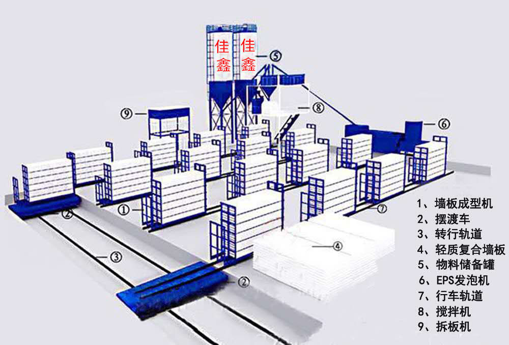 為什么輕質隔墻板設備產品能得到推廣